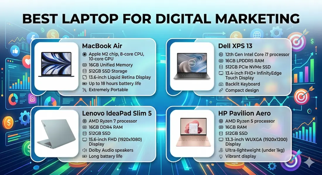 Best Laptop for Digital Marketing